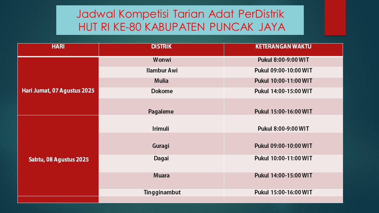 PENGUMUMAN JADWAL LOMBA WUSISI DALAM RANGKA HUT RI KE 80 PUNCAK JAYA